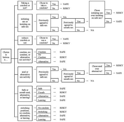 User-Agent Bond in Generalizable Environments: Long-Term Risk-Reduction via Nudged Virtual Choices